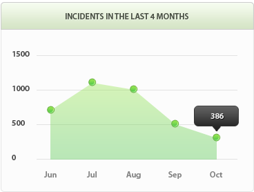 安全支付平台的网络ddos监测分析工具